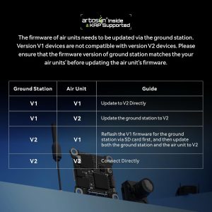 BETAFPV Aquila20 HD FPV Kit - Image 5