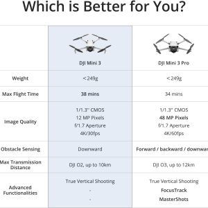 DJI Mini 3 battery and included accessories