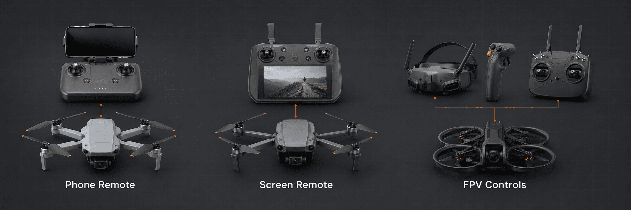 Phone-based, screen-equipped and FPV controllers grouped with compatible drone types.