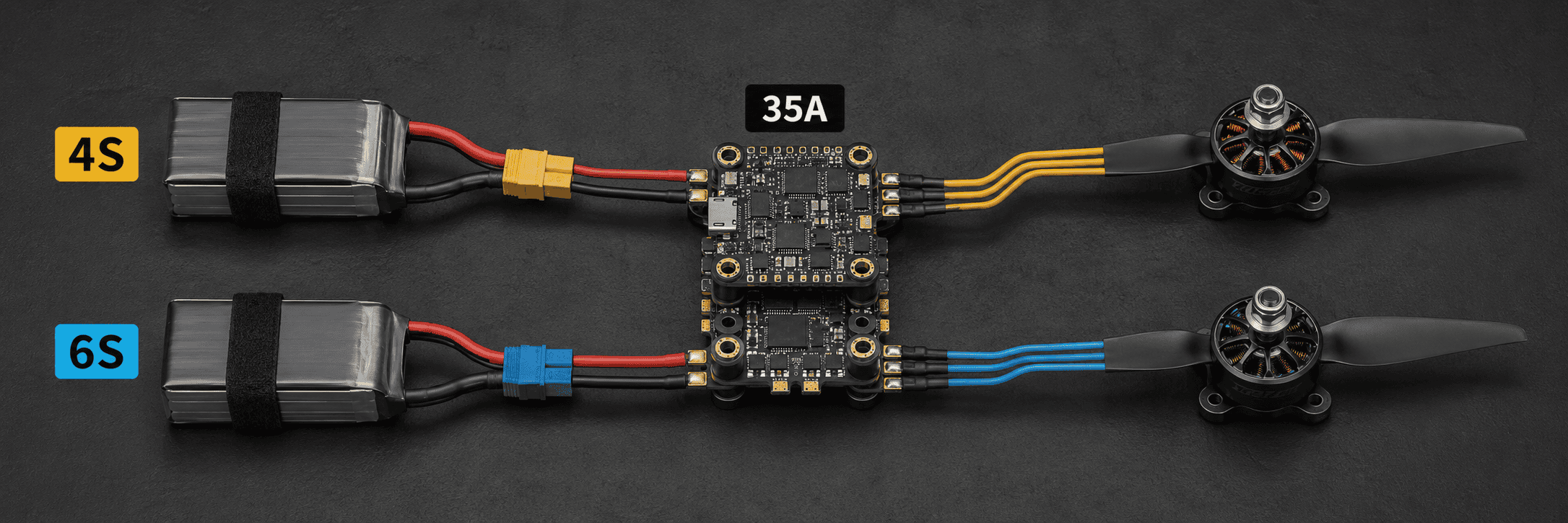 Technical diagram comparing 4S and 6S battery, motor, and propeller matching for a 35A mini FPV stack.